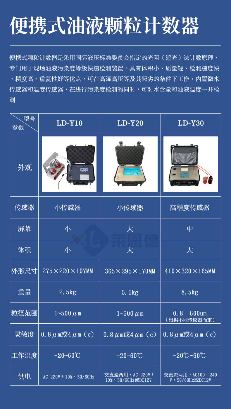 油液清潔度檢測儀