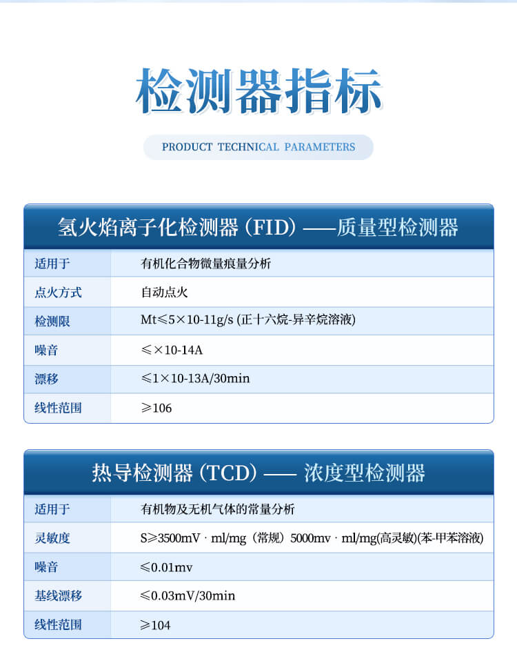 氣相色譜分析儀