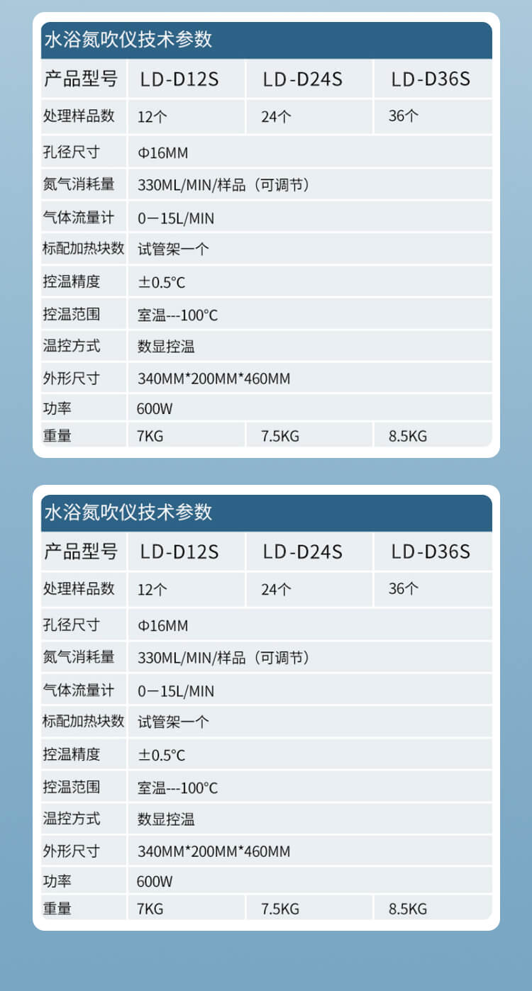 水浴氮吹實驗儀