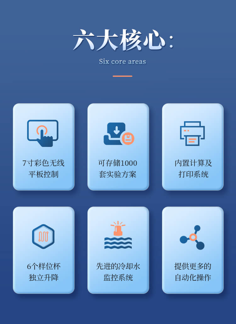 全自動脂肪測定儀