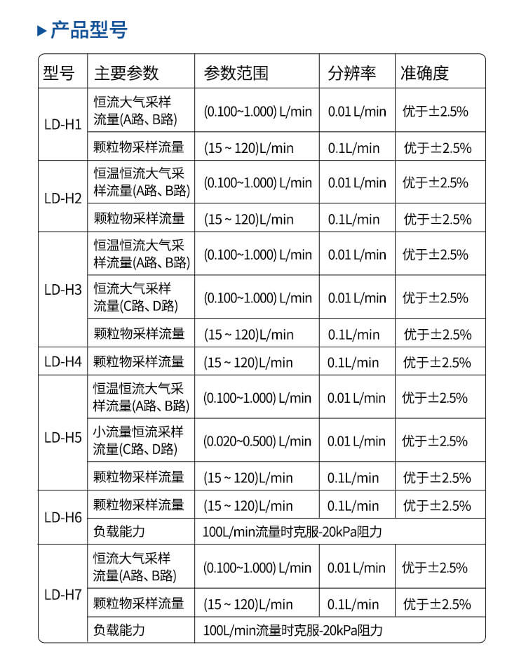 環境空氣綜合采樣器