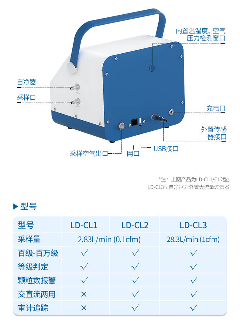 激光塵埃粒子檢測儀