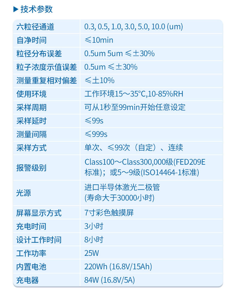 激光塵埃粒子檢測儀