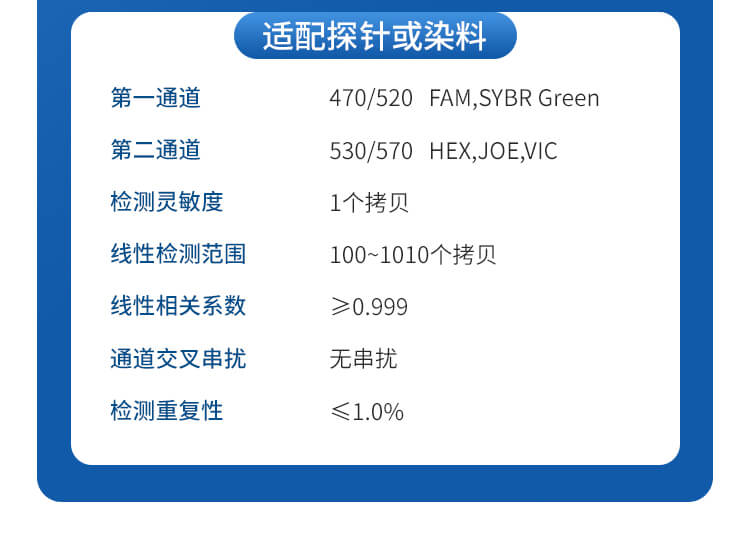 鴿子/鸚鵡性別DNA檢測(cè)儀
