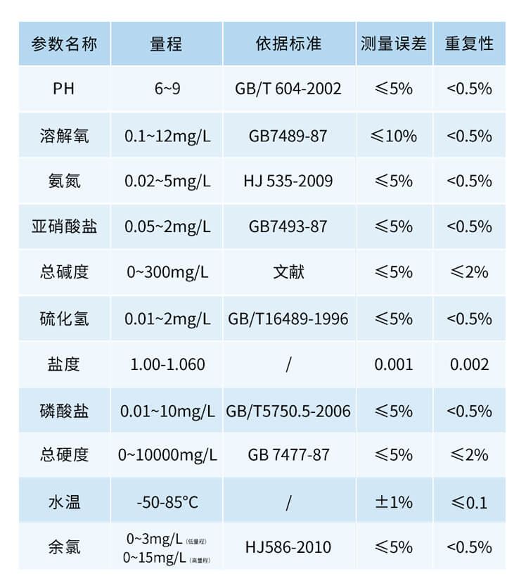 水質陰離子表面活性劑檢測儀