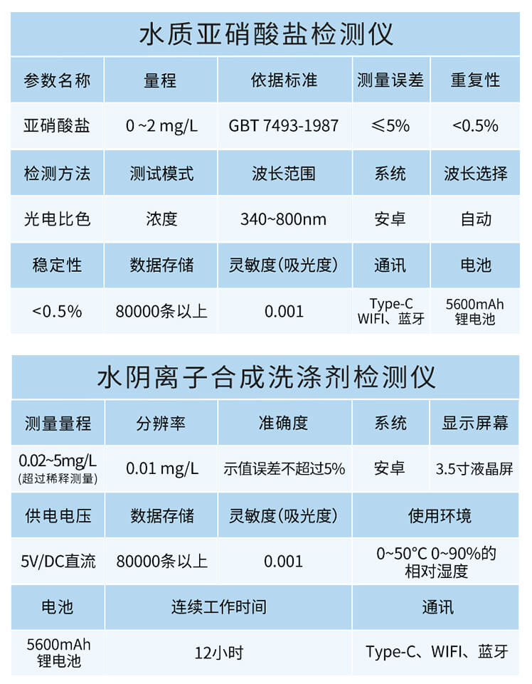 手持總氮測定儀