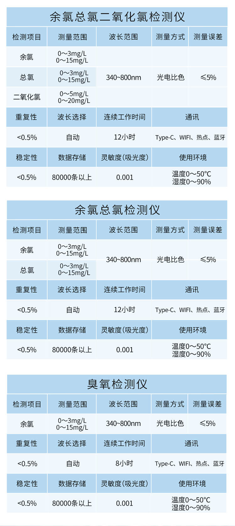 手持總氮測定儀