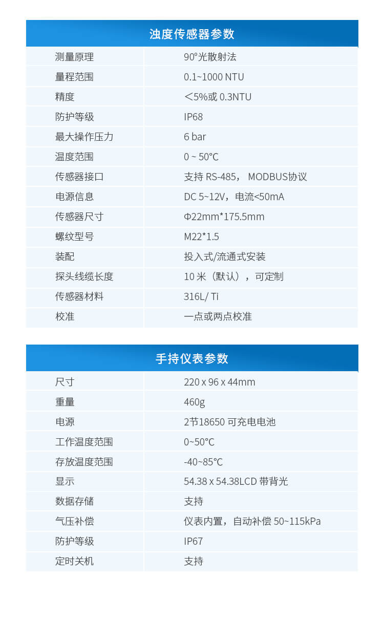 光學濁度測定儀