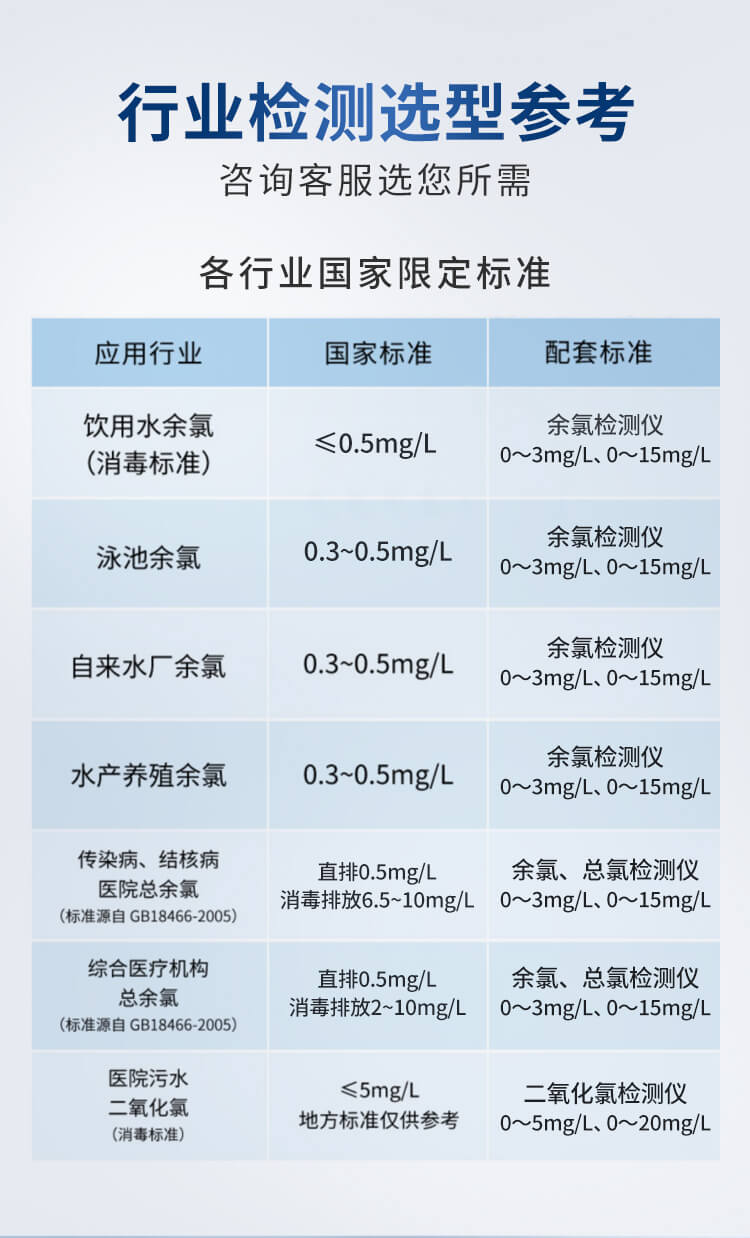 余氯總氯二氧化氯臭氧檢測儀