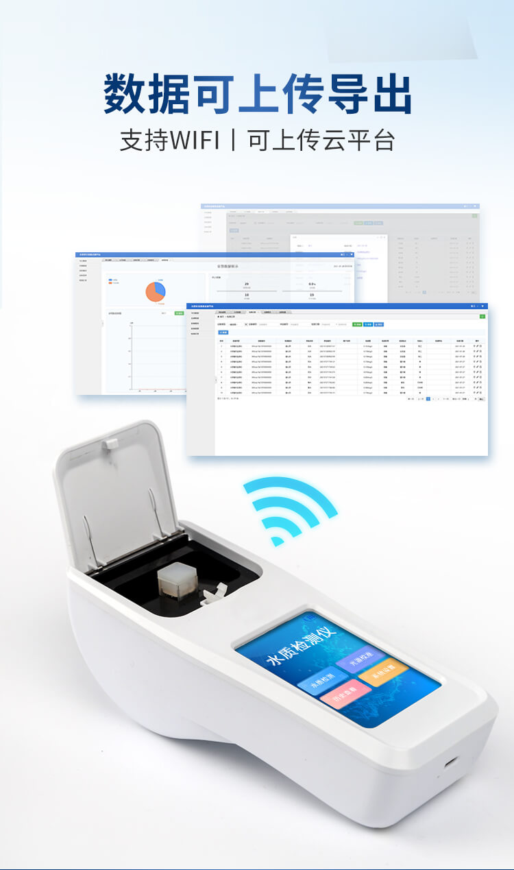 余氯總氯二氧化氯臭氧檢測儀