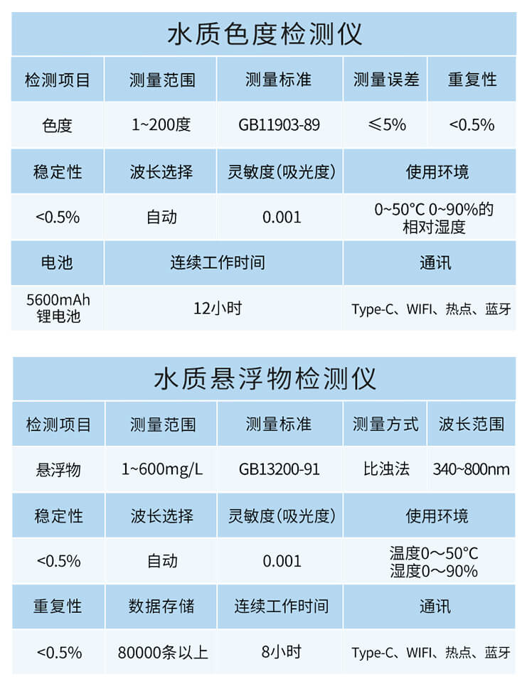 智能亞硝酸鹽氮檢測儀