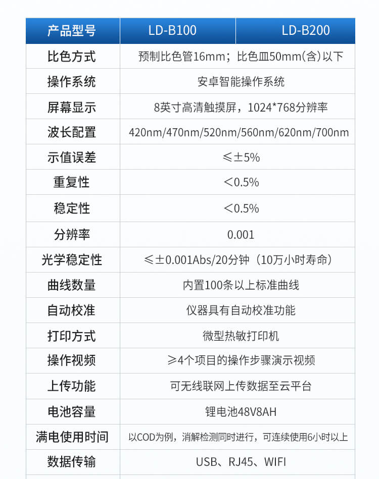 便攜式全項目水質(zhì)分析儀