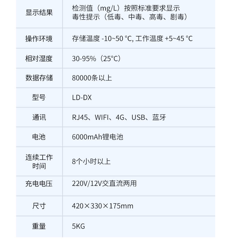 生物毒性檢測儀