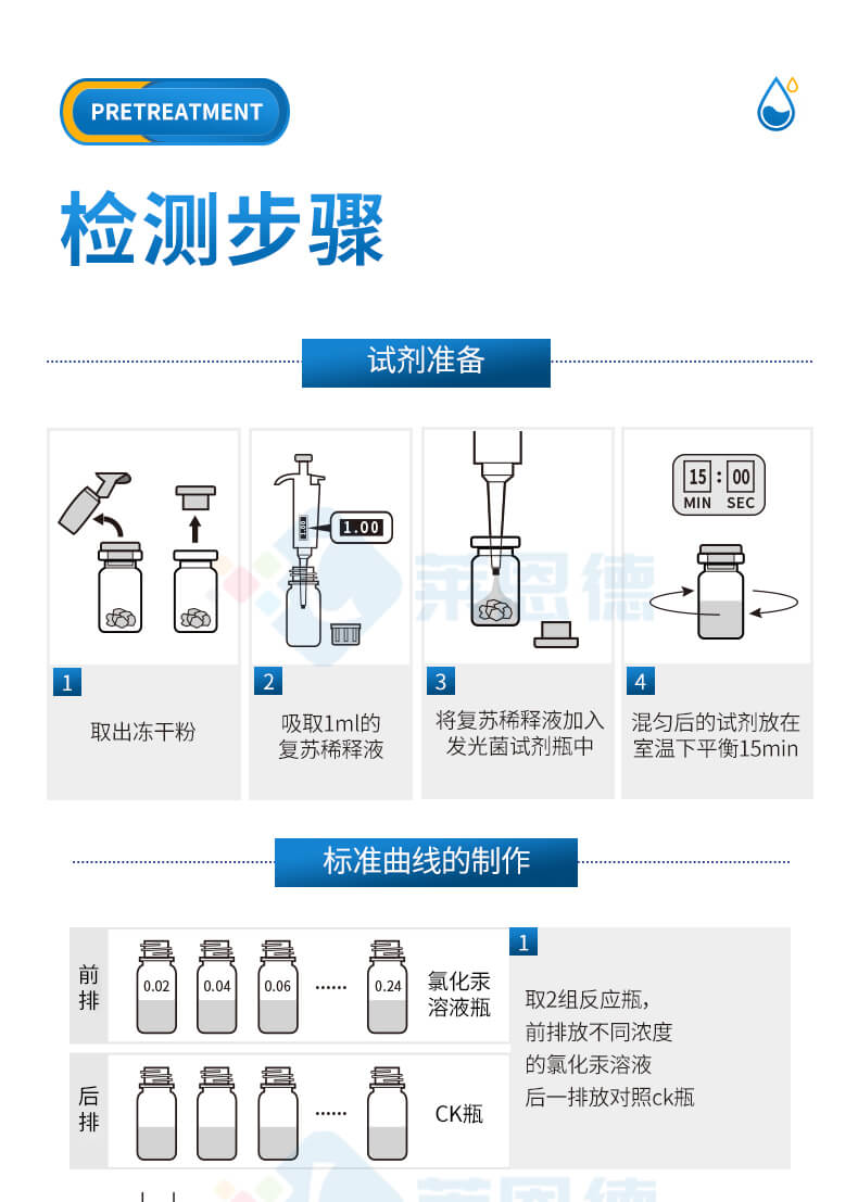 生物毒性檢測儀
