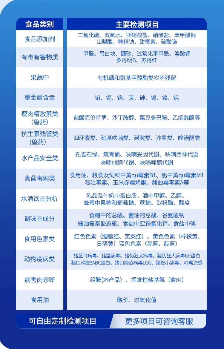 便攜式一體化食品安全檢測儀