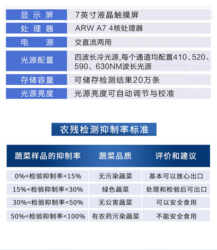 便攜式農藥殘留檢測儀