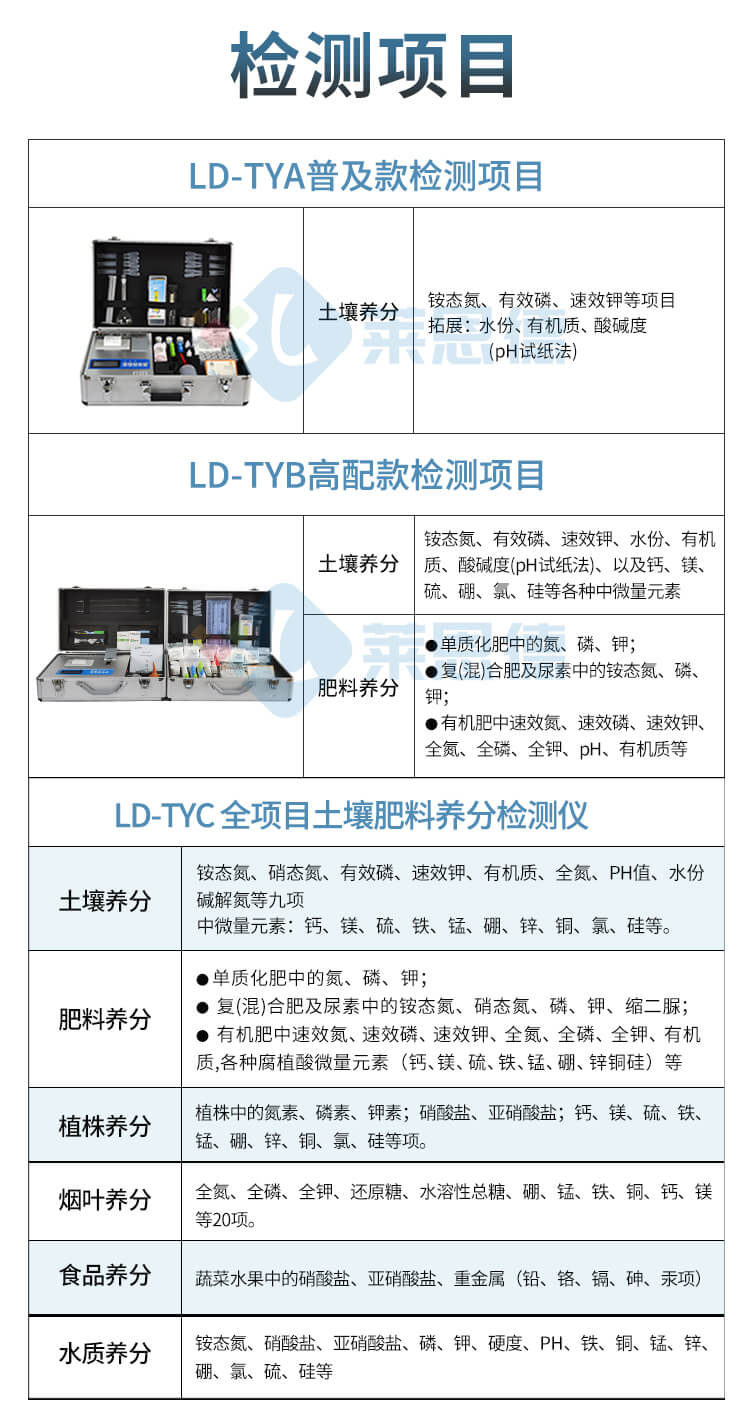 土壤成分分析儀