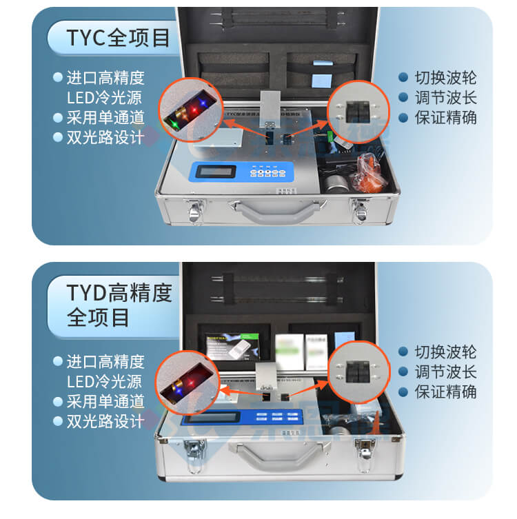 土壤成分分析儀