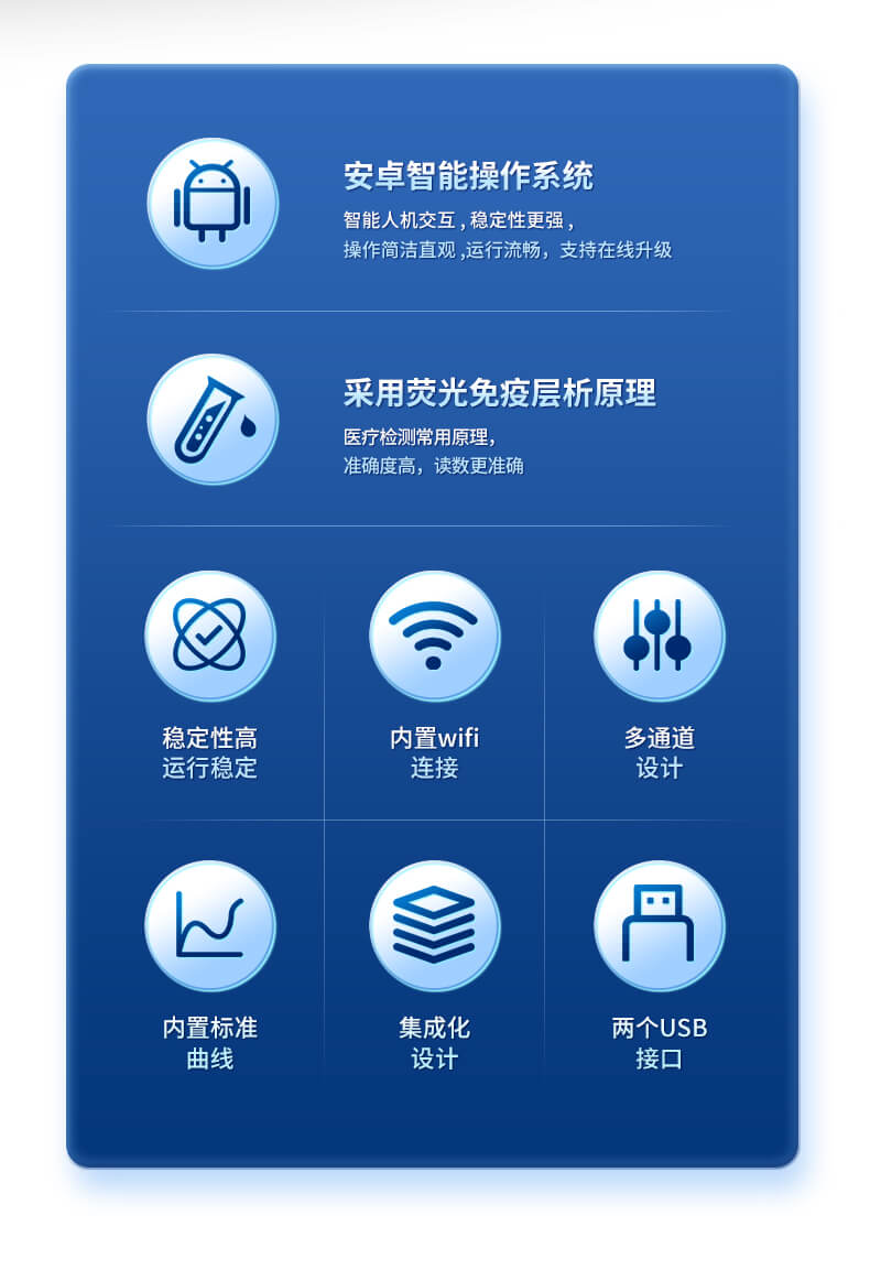 熒光食品綜合檢測儀