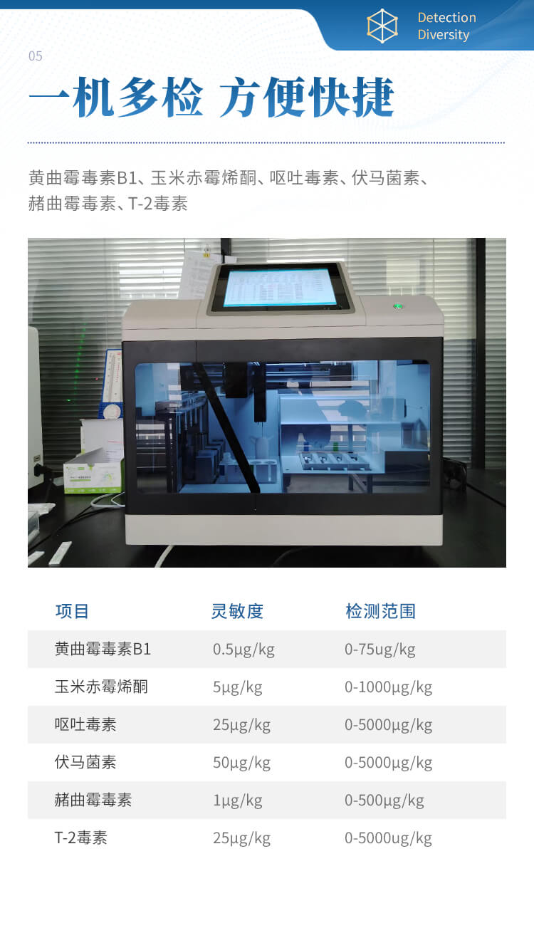 全自動真菌毒素檢測儀