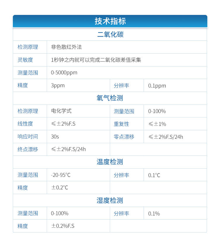 果蔬呼吸測定儀