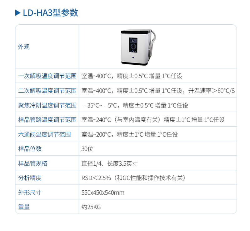 全自動二次熱解析儀