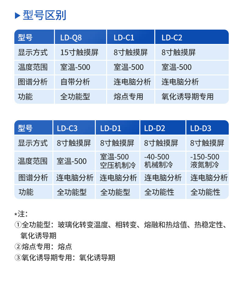 差示掃描量熱法設備