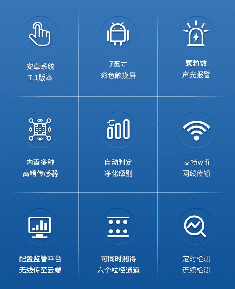 在線塵埃粒子監測系統