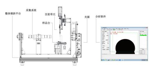 全自動傾斜角測量儀設備原理圖