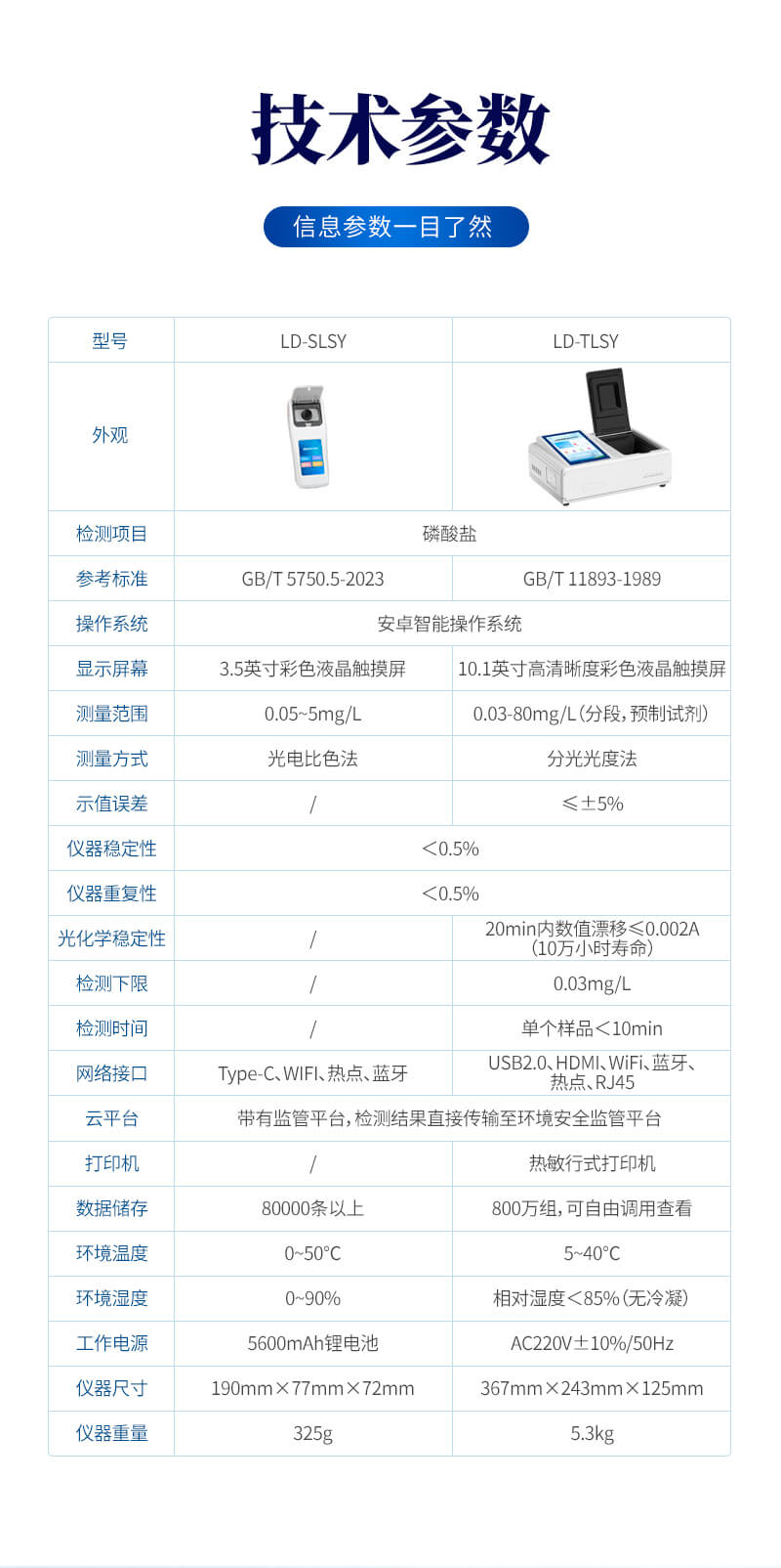 磷酸鹽濃度檢測儀